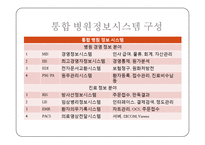 병원정보시스템[HIS]에 대해서-2