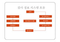 병원정보시스템[HIS]에 대해서-5