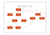 병원정보시스템[HIS]에 대해서-9