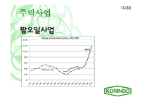 [국제경영사례] 인도네시아 코린도 기업 경영사례-16