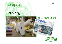 [국제경영사례] 인도네시아 코린도 기업 경영사례-19