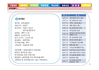 생산관리 - 유한킴벌리의 SCM에 대해서-2