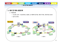 생산관리 - 유한킴벌리의 SCM에 대해서-11