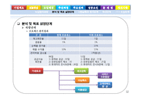 생산관리 - 유한킴벌리의 SCM에 대해서-12
