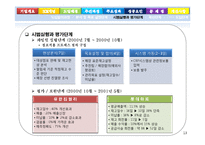 생산관리 - 유한킴벌리의 SCM에 대해서-13