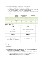 [마케팅관리론] DELL과 HP의 비교경영 분석-5