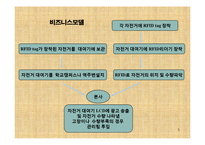 사업계획서 - 친환경 자전거대여 창업-5