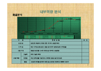 사업계획서 - 친환경 자전거대여 창업-7