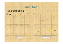 사업계획서 - 친환경 자전거대여 창업-8