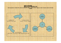 사업계획서 - 친환경 자전거대여 창업-11