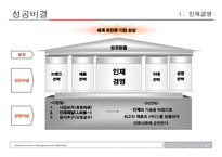 삼성의 인재경영-3