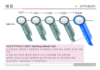 삼성의 인재경영-9