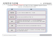 삼성의 인재경영-13