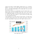 경영혁신 - 국외 경영혁신 성공사례-4