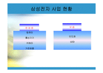 삼성전자 SCM 사례-8