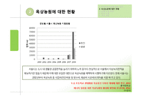 옥상농원 설치 사업 특성화 전략-3
