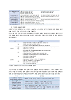 [국제 경제정책] 서브프라임 모기지 사태의 실태와 시사점-6