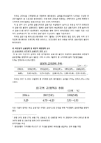 [국제 경제정책] 서브프라임 모기지 사태의 실태와 시사점-13