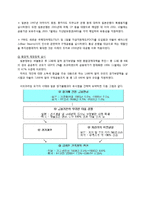 [국제 경제정책] 서브프라임 모기지 사태의 실태와 시사점-14