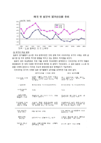 [국제 경제정책] 서브프라임 모기지 사태의 실태와 시사점-18