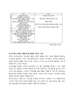 쇼핑몰 - 인터넷 쇼핑 이용에 관한 조사-10