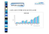 중소기업 사례분석 - 제주 삼다수 기업 분석-10