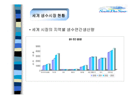 중소기업 사례분석 - 제주 삼다수 기업 분석-11