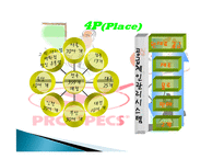 프로스펙스 조직 연혁, 조직원 구성, SWOT 분석, STP분석, 발달, 역사, 배경, 현황, 영향, 관리, 역할, 기법, 시사점-17