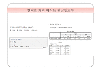관광조사방법론 - 커피 이용실태와 개인카페 개선 방안 조사-5