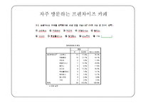 관광조사방법론 - 커피 이용실태와 개인카페 개선 방안 조사-6