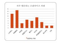 관광조사방법론 - 커피 이용실태와 개인카페 개선 방안 조사-7