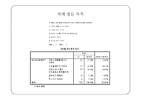 관광조사방법론 - 커피 이용실태와 개인카페 개선 방안 조사-15