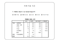 관광조사방법론 - 커피 이용실태와 개인카페 개선 방안 조사-16