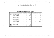 관광조사방법론 - 커피 이용실태와 개인카페 개선 방안 조사-18