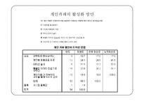 관광조사방법론 - 커피 이용실태와 개인카페 개선 방안 조사-19