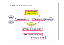 [경영, 경제] ERP개념 및 특징-16