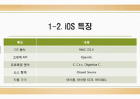 iOS & 안드로이드의 비교-5