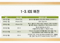 iOS & 안드로이드의 비교-6