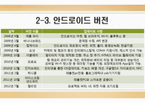 iOS & 안드로이드의 비교-10