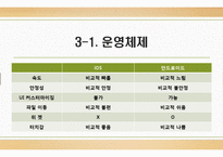 iOS & 안드로이드의 비교-12