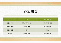 iOS & 안드로이드의 비교-13