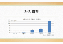 iOS & 안드로이드의 비교-14