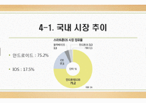 iOS & 안드로이드의 비교-18