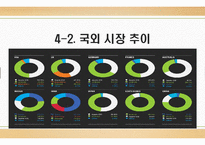 iOS & 안드로이드의 비교-19
