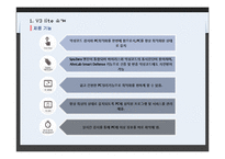 [경영정보시스템] 백신 프로그램 비교 - V3 lite와 Avest 비교-5