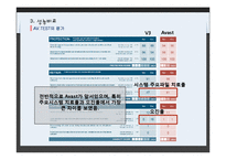 [경영정보시스템] 백신 프로그램 비교 - V3 lite와 Avest 비교-15