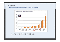 [경영정보시스템] 백신 프로그램 비교 - V3 lite와 Avest 비교-17