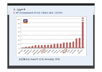 [경영정보시스템] 백신 프로그램 비교 - V3 lite와 Avest 비교-18