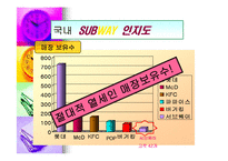 기업분석 - 한국 샌드위치 전문점 Subway의 마케팅 현황과 나아가야 할 방향-6