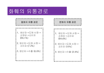 화훼산업과 유통과정-9